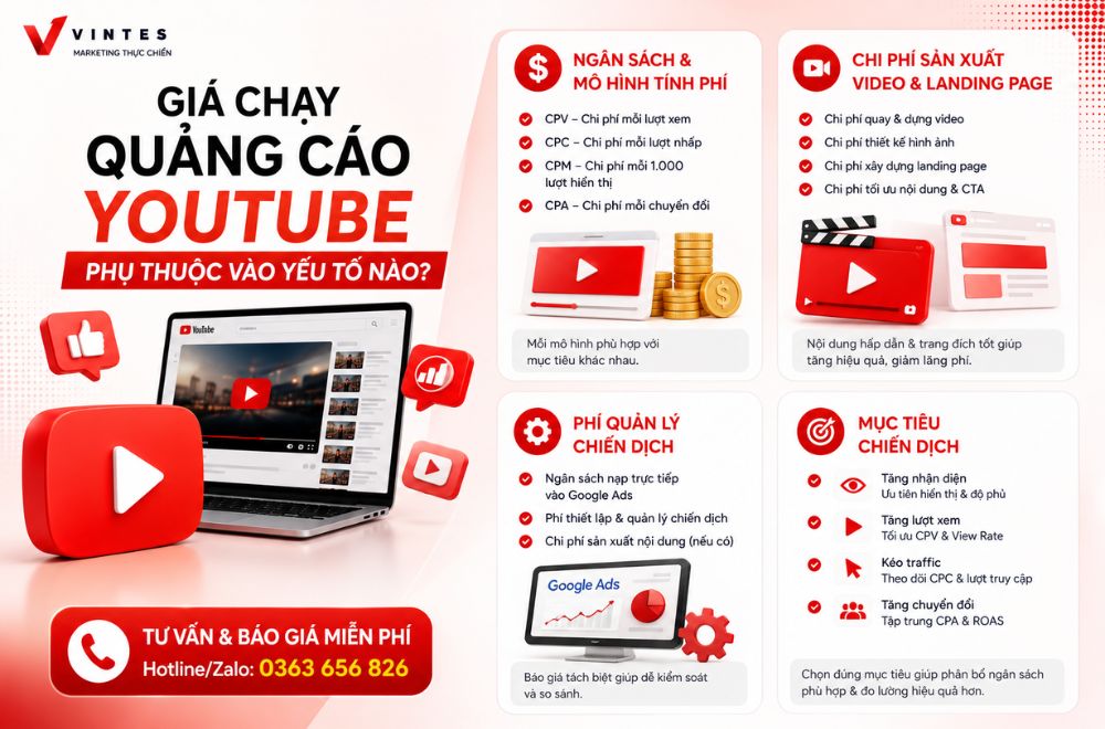 Gia-chay-quang-cao-Youtube-phu-thuoc-vao-yeu-to-nao
