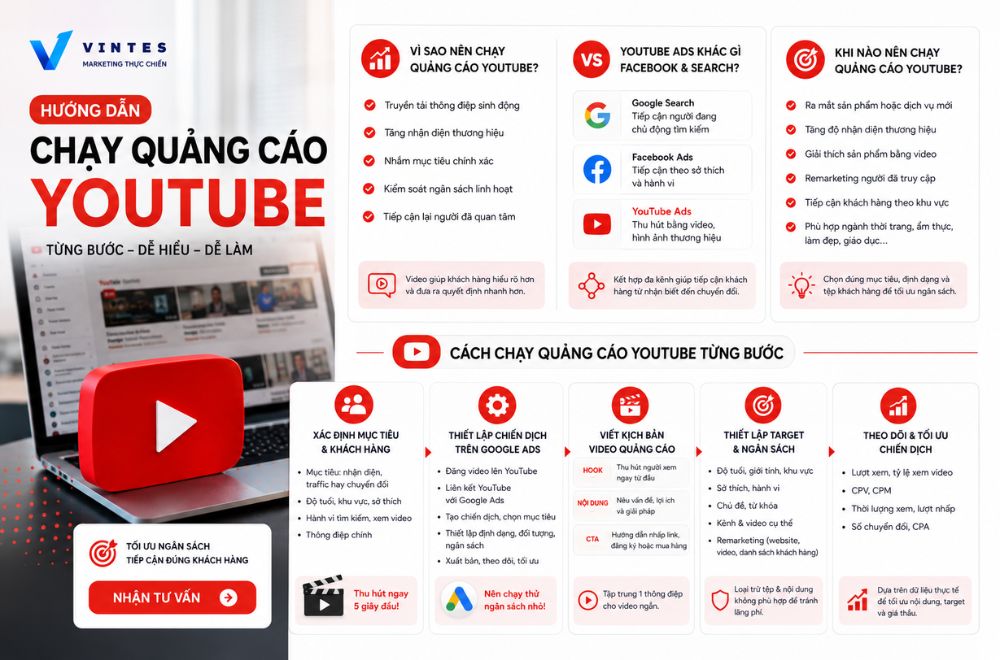Huong-dan-chay-quang-cao-Youtube