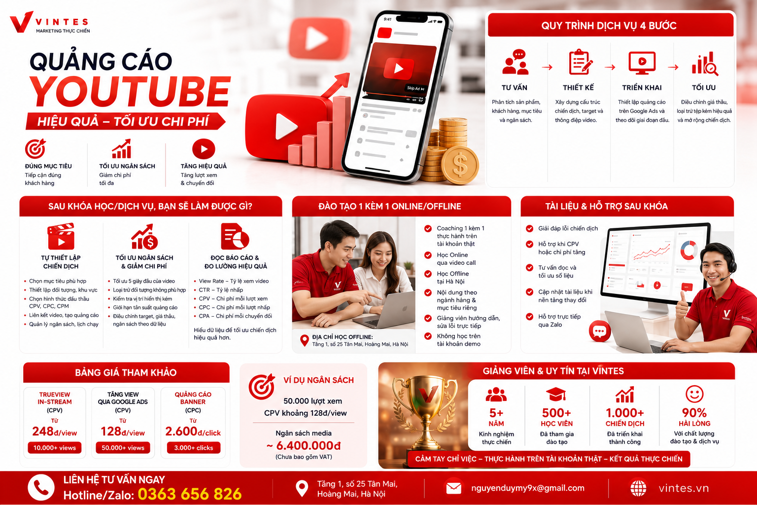 Nang-luc-Vintes-chay-quang-cao-Youtube
