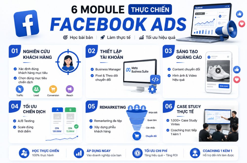 Noi-dung-khoa-hoc-facebook-ads.