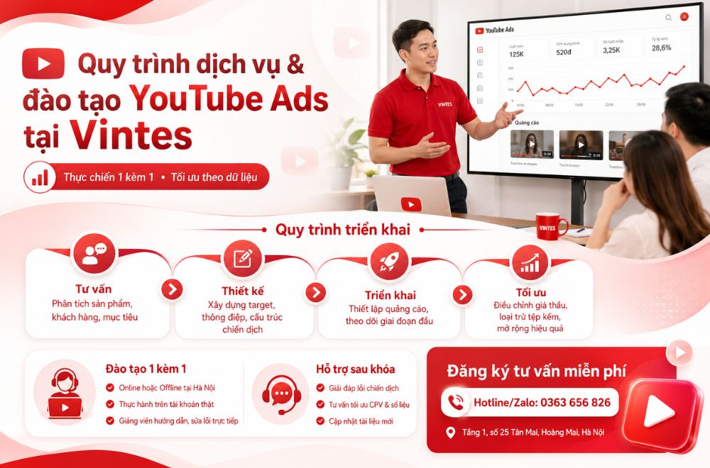Quy-trinh-dao-tao-Youtube- Ads-Vintes